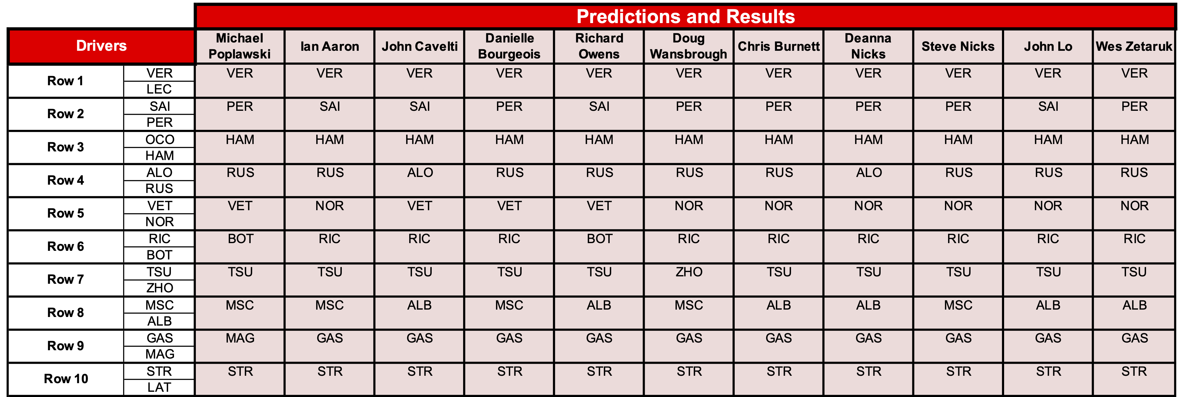18 predictions
